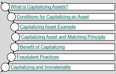 Capitalisation: Understanding Its Role