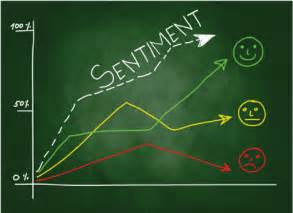 How Market Sentiment Drives