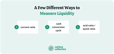 The Importance of Liquidity