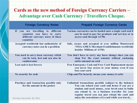 The Role of Exchange